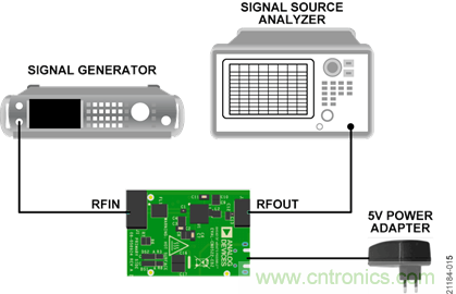 USB供電、915MHz ISM無(wú)線電頻段、具有過溫管理功能的1W功率放大器
