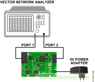 USB供電、915MHz ISM無(wú)線電頻段、具有過溫管理功能的1W功率放大器