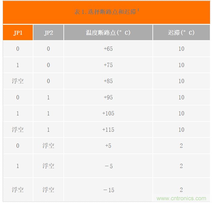 USB供電、915MHz ISM無(wú)線電頻段、具有過溫管理功能的1W功率放大器