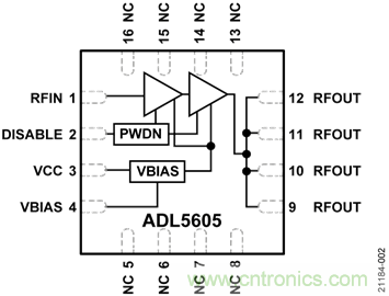 USB供電、915MHz ISM無(wú)線電頻段、具有過溫管理功能的1W功率放大器