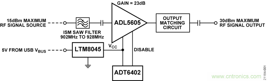 USB供電、915MHz ISM無(wú)線電頻段、具有過溫管理功能的1W功率放大器