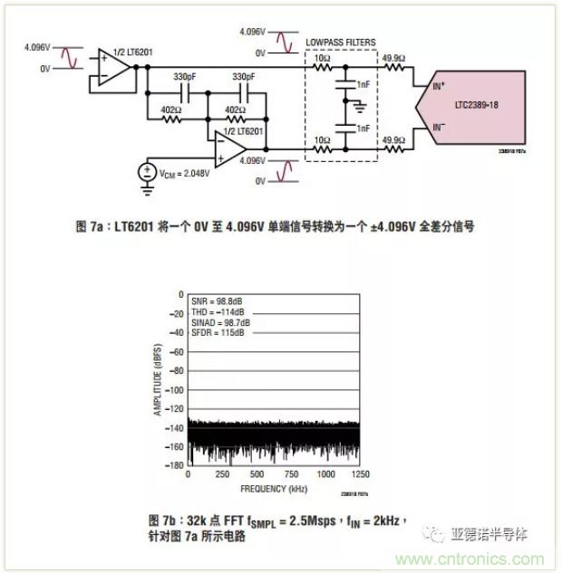 在評估高分辨率 ADC 時，這個步驟很重要！