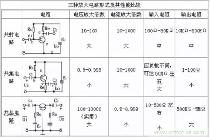 模電怎么這么難學透呢？