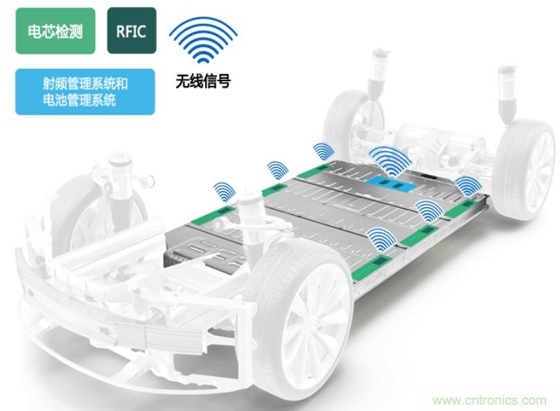 破解電動汽車產(chǎn)業(yè)發(fā)展核心挑戰(zhàn),電動汽車百人會聯(lián)合ADI與生態(tài)企業(yè)共謀電池全生命周期管理對策