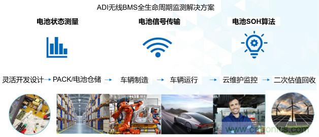 破解電動汽車產(chǎn)業(yè)發(fā)展核心挑戰(zhàn),電動汽車百人會聯(lián)合ADI與生態(tài)企業(yè)共謀電池全生命周期管理對策