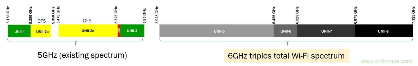 了解無線路由器、網狀網絡和向Wi-Fi 6的過渡