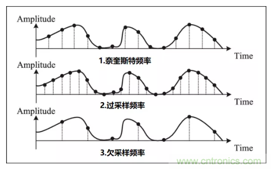 如何實現(xiàn)單片機內(nèi)置ADC高分辨率采樣？