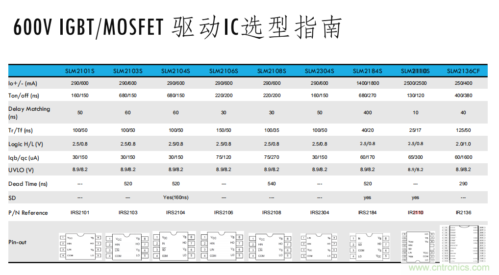 如何選擇小功率電機驅動IC？