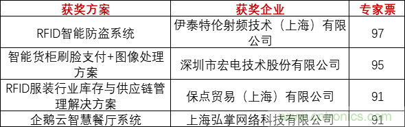 重磅！IOTE國際物聯網展（上海站）—2020物聯之星中國物聯網行業年度評選獲獎名單正式公布