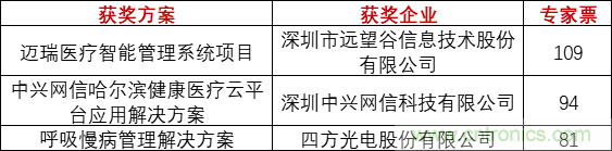 重磅！IOTE國際物聯網展（上海站）—2020物聯之星中國物聯網行業年度評選獲獎名單正式公布
