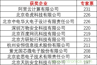 重磅！IOTE國際物聯網展（上海站）—2020物聯之星中國物聯網行業年度評選獲獎名單正式公布