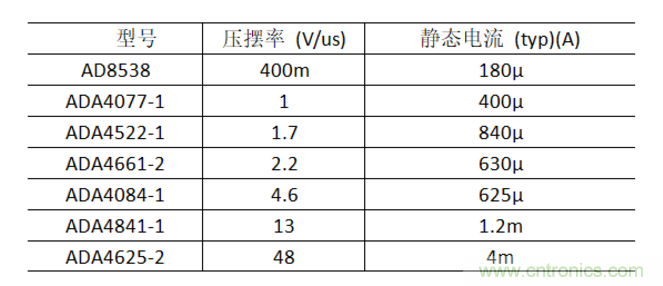 放大器靜態(tài)功耗，輸出級(jí)晶體管功耗與熱阻的影響評估