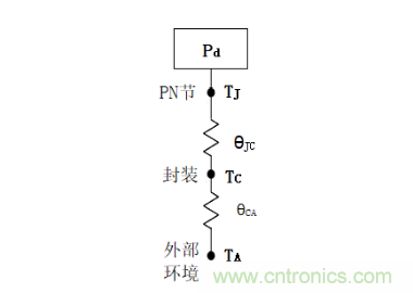 放大器靜態(tài)功耗，輸出級(jí)晶體管功耗與熱阻的影響評估