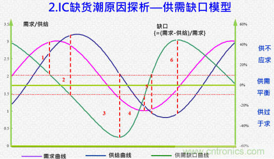 創(chuàng)新在線、富士康、極海半導(dǎo)體等將在CITE2021同期論壇《2021IC供應(yīng)鏈安全論壇》發(fā)表重要演講