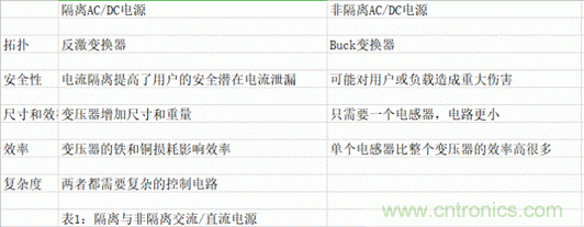 海康汽車(chē)——以智能科技，助力企業(yè)降本增效