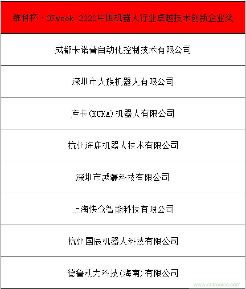 OFweek 2021中國機器人產業大會“維科杯”獲獎名單揭曉！