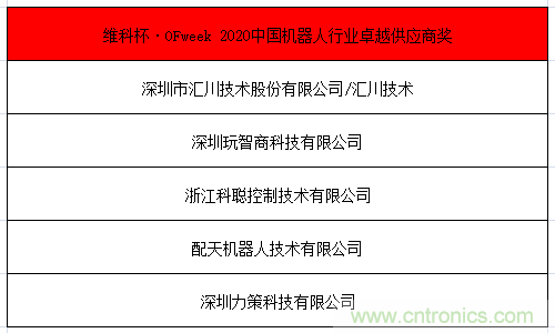OFweek 2021中國機器人產業大會“維科杯”獲獎名單揭曉！