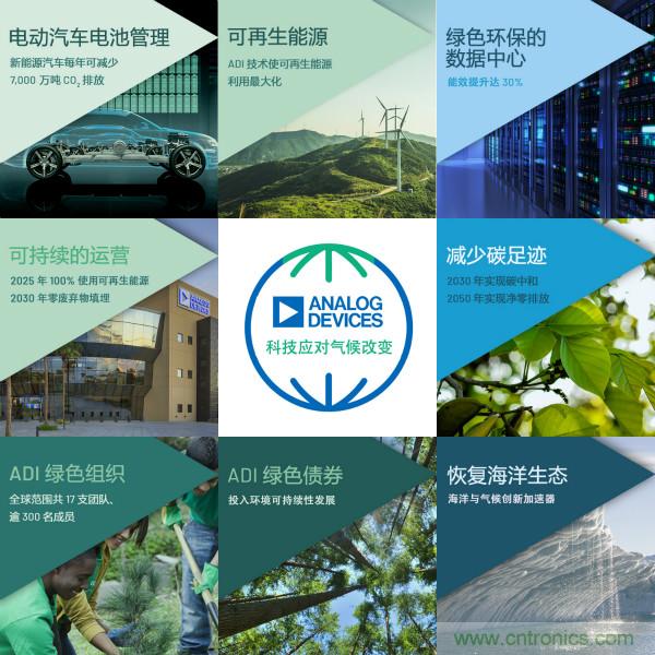 ADI推進氣候戰略，承諾到2050年實現凈零排放