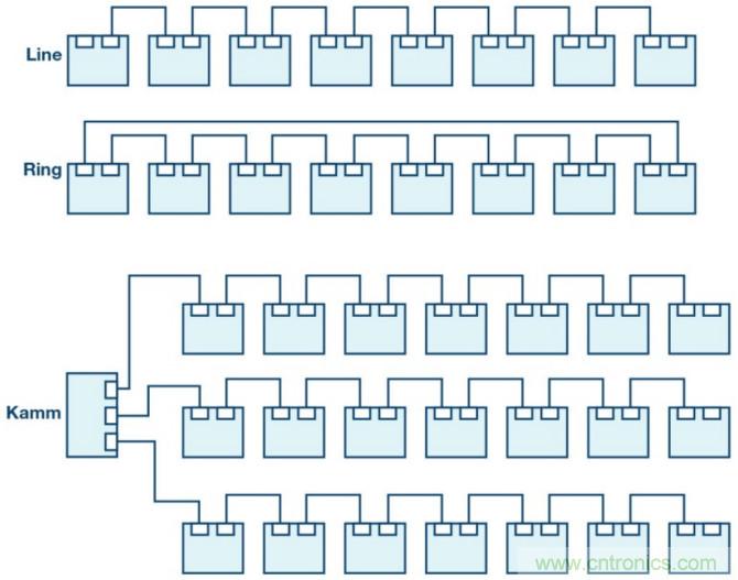 自動化中的TSN：我們現在處在什么階段？