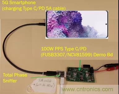 USB Type-C 可編程電源如何滿足5G智能手機快充需求？這篇文章講透了