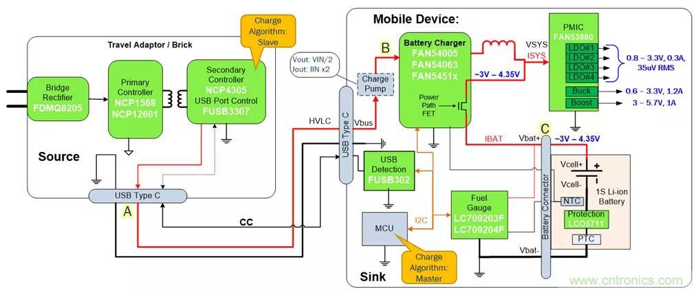 USB Type-C 可編程電源如何滿足5G智能手機快充需求？這篇文章講透了