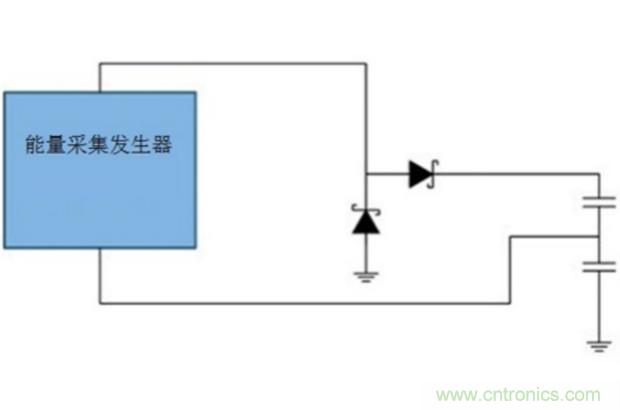 切斷最后的電線，釋放工業(yè)