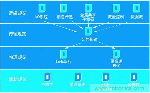 如何增強DSP協處理能力有哪些應用？