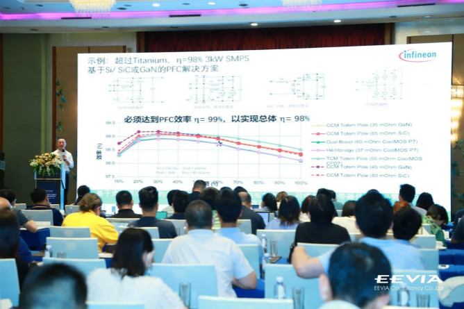 快充僅是第三代半導體應用“磨刀石”，落地這一領域可每年省電40億度