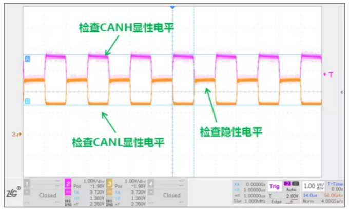 CAN接口異常如何分析？看這篇就夠了