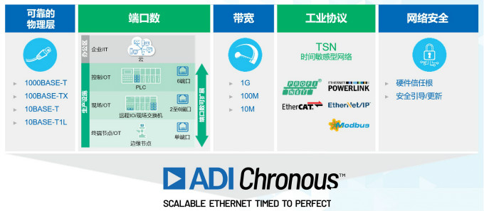 重磅行業白皮書披露工業數字化轉型洞察，ADI全線解決方案助力消除關鍵落地痛點