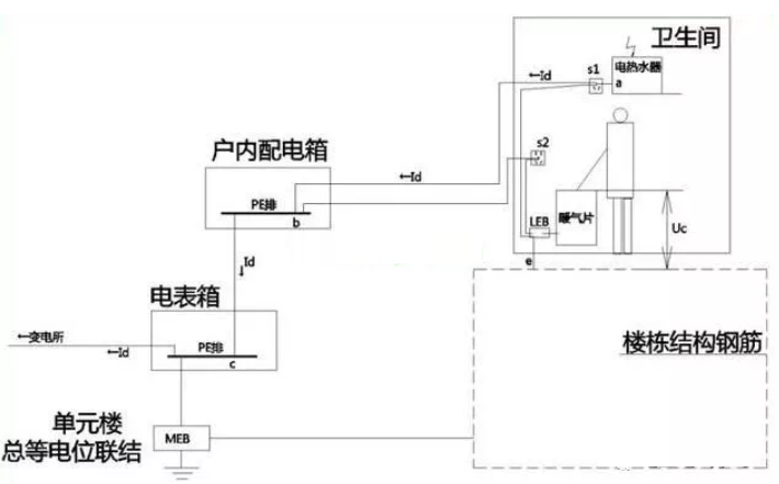 衛生間等電位是聯結到什么地方的？