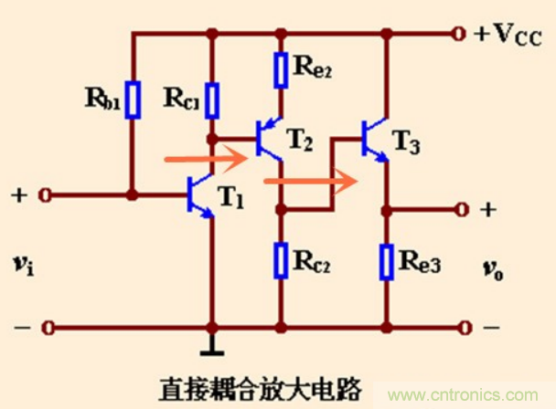 解惑：耦合在電路中的作用？為什么需要耦合？