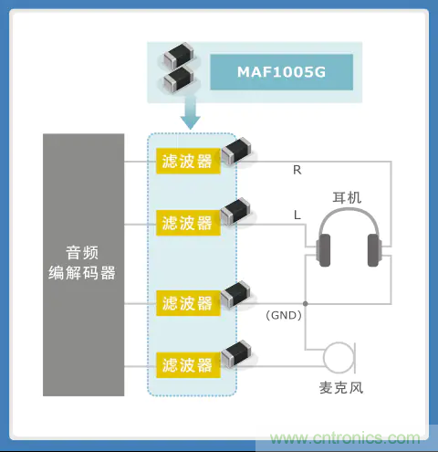 使用噪音濾波器的音頻線(xiàn)解決指南