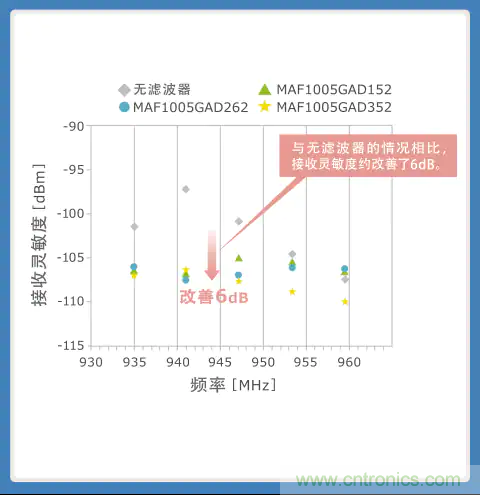 使用噪音濾波器的音頻線(xiàn)解決指南