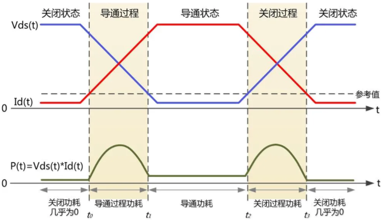 一臺(tái)示波器，如何輕松搞定電源信號(hào)完整性測試？