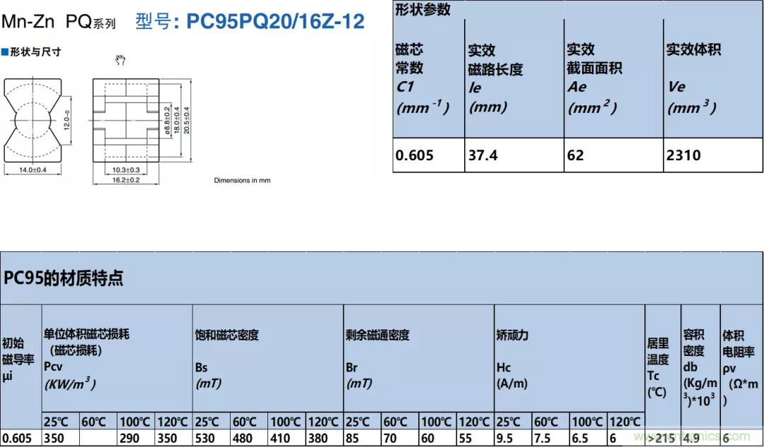如何判斷電感飽和？