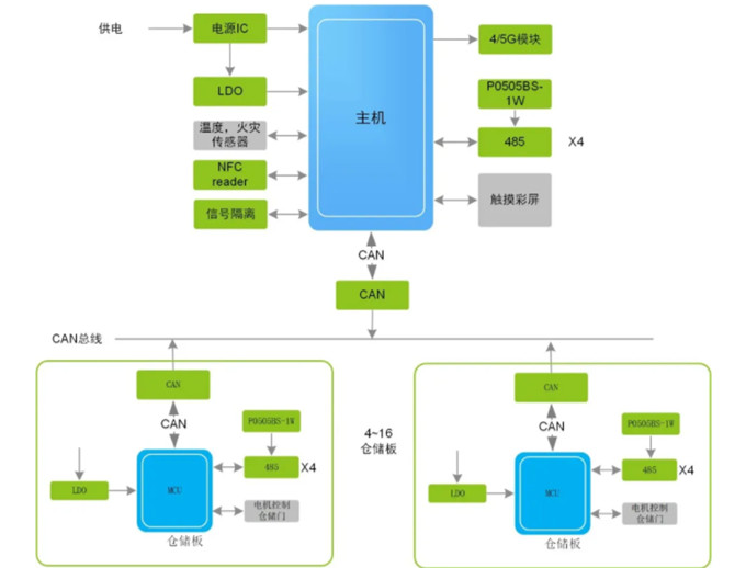 換電柜迎來新風口，它真的安全嗎？
