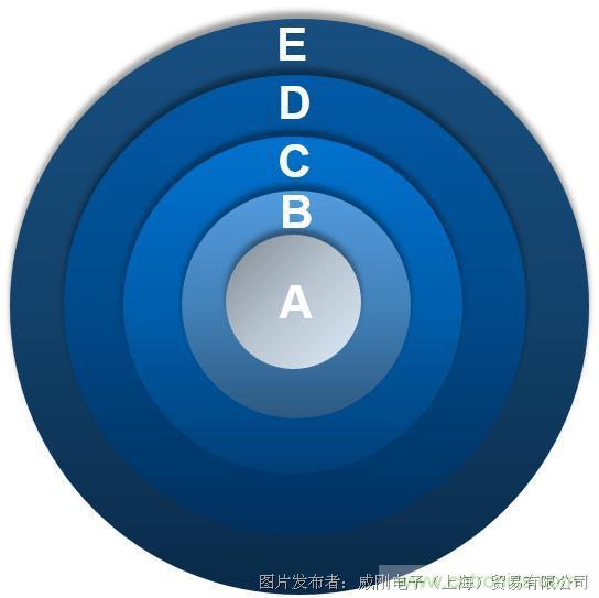 風電智慧運維，一切盡在掌控