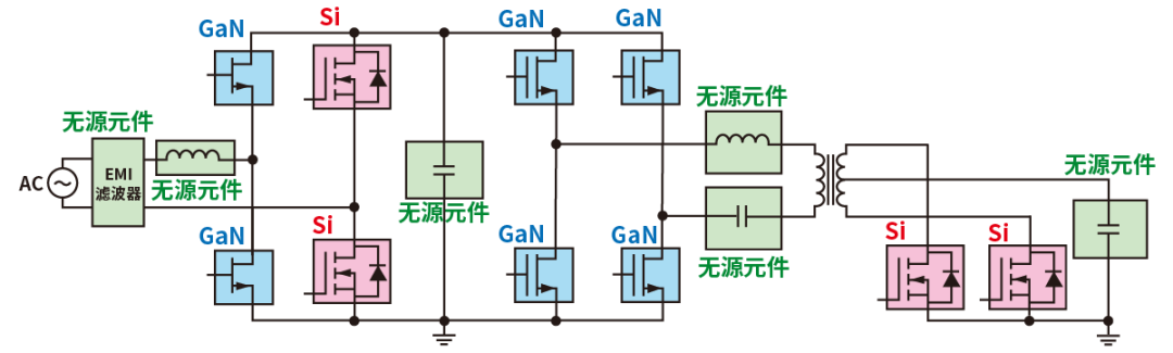 使用SiC/GaN功率半導體，提高功率轉換效率，無源元件的技術進步很重要！