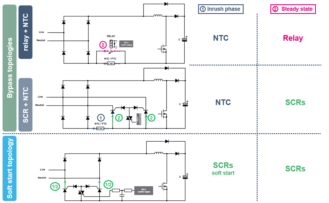 如何利用SCR輕松驅動AC/DC轉換器啟動？