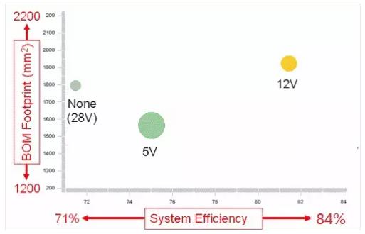 如何選擇電源系統開關控制器的 MOSFET？