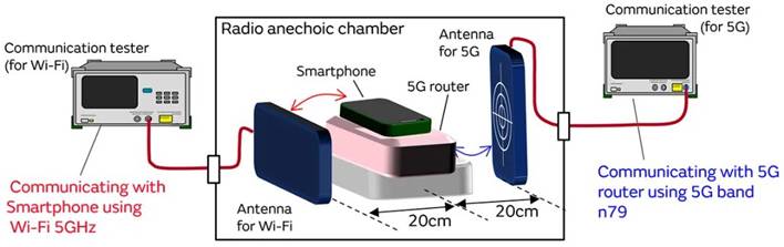 5G通信環(huán)境中，解決Wi－Fi電波干擾，做到“對(duì)癥下藥”是關(guān)鍵！