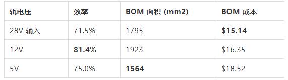 如何選擇電源系統開關控制器的 MOSFET？