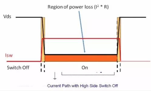 如何選擇電源系統開關控制器的 MOSFET？