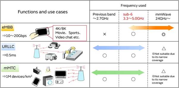 5G通信環(huán)境中，解決Wi－Fi電波干擾，做到“對(duì)癥下藥”是關(guān)鍵！