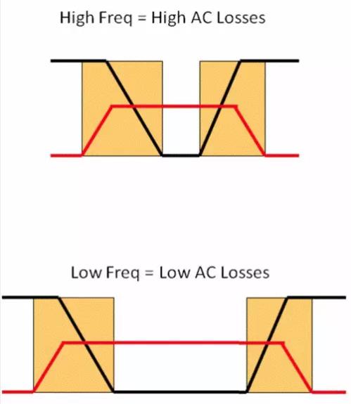如何選擇電源系統開關控制器的 MOSFET？