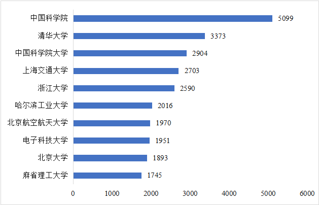 CITE2024開展倒計(jì)時(shí)  等你來看大模型、芯片、機(jī)器人、智能駕駛……
