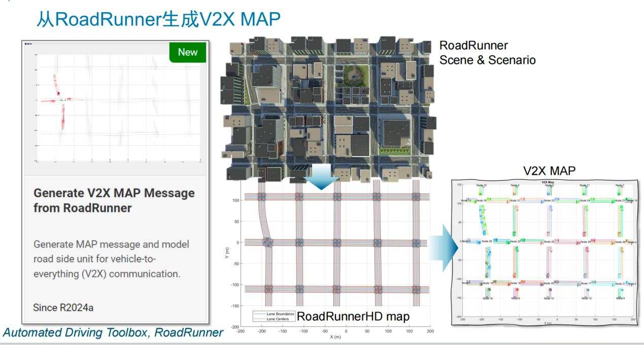 V2X 技術提速，鋪平高階自動駕駛發展之路
