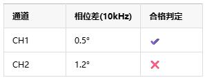 如何選擇正確的工業自動化應用的儀表放大器？