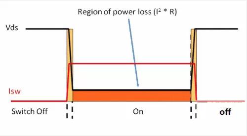 如何選擇電源系統開關控制器的 MOSFET？